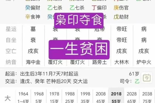 怎么知道自己八字缺什么? 怎么知道自己八字缺什么?