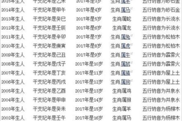 1965年属蛇人的寿命 1965年属蛇人的寿命66年的属什么生肖 1965年属蛇人的寿命 1965年属蛇人的寿命66年的属什么生肖