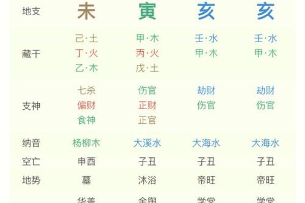 紫薇生辰八字免费测算_紫薇生辰八字免费测算揭秘你的命运密码 紫薇生辰八字免费测算_紫薇生辰八字免费测算揭秘你的命运密码