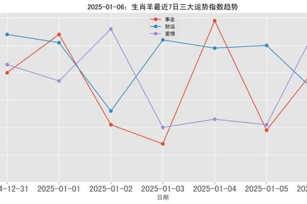 1991年羊男2025年运势完整版_1991年羊男2025年运势详解完整版预测与解析 1991年羊男2025年运势完整版_1991年羊男2025年运势详解完整版预测与解析