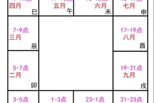 2025年4月14日戌时男命紫微斗数全解盘 2025年4月14日戌时男命紫微斗数全解盘
