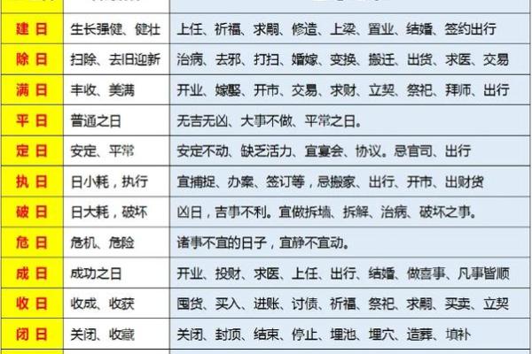 选黄历吉日生子 给孩子一个好八字 赢在起跑线 选黄历吉日生子 给孩子一个好八字 赢在起跑线