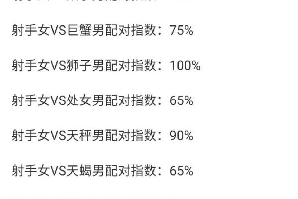 射手座和处女座配不配 射手座和处女座的配对指数