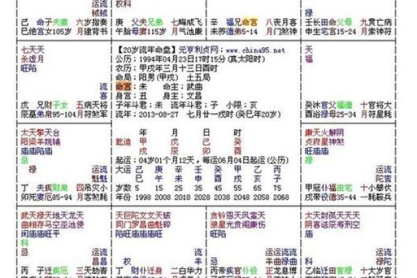 倒背如流:紫微斗数+八字(基础知识点) 倒背如流:紫微斗数+八字(基础知识点)