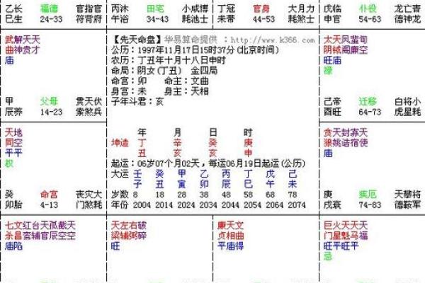 紫薇斗数算晚年