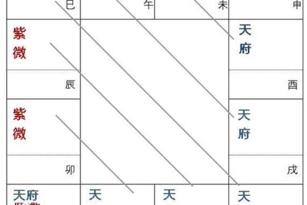 紫微斗数之兄弟宫与诸星,天同星在兄弟宫是什么意思？