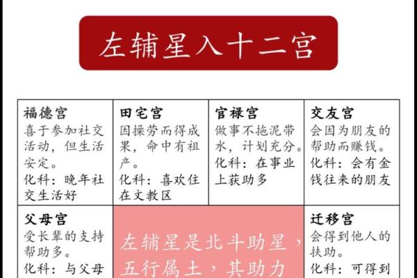 紫微斗数诸星落诸宫之：天府星迁移宫详解