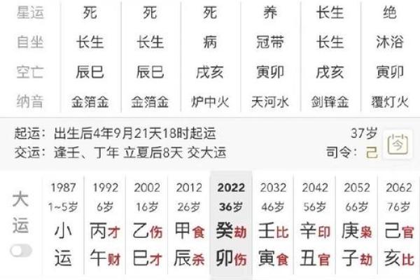 八字有多大