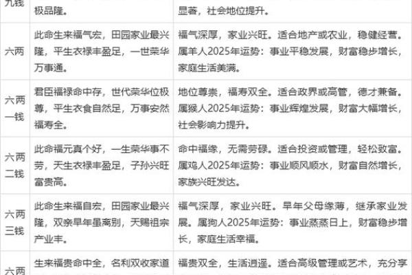 女算命4两7钱