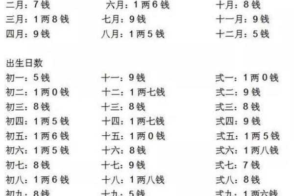 女算命4两7钱