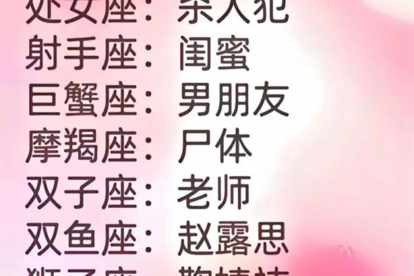 十二星座前世是鬼王吗女