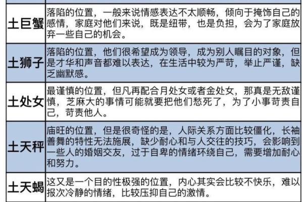 生日命运：十二月十二号是什么星座？