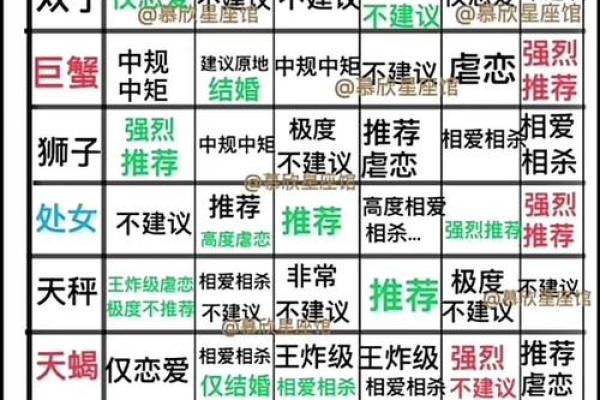 火星星座和水象星座在一起好吗夫妻