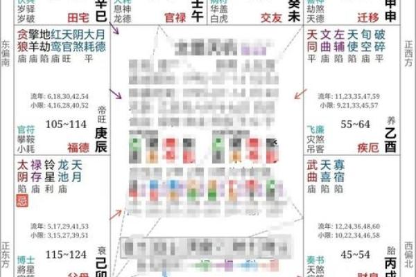 紫薇斗数结婚盘