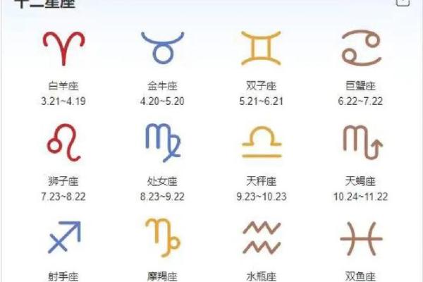生命灵数8是哪个星座