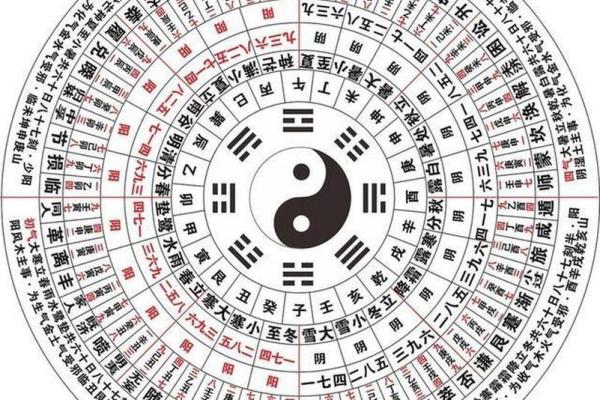 周易八卦的顺序 周易八卦在线算命免费