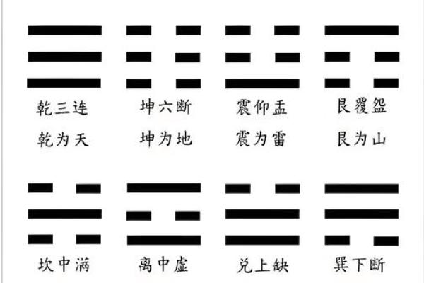 周易八卦的顺序 周易八卦在线算命免费