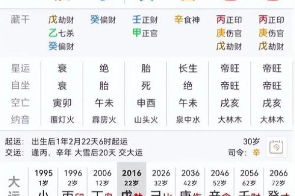 八字离婚年