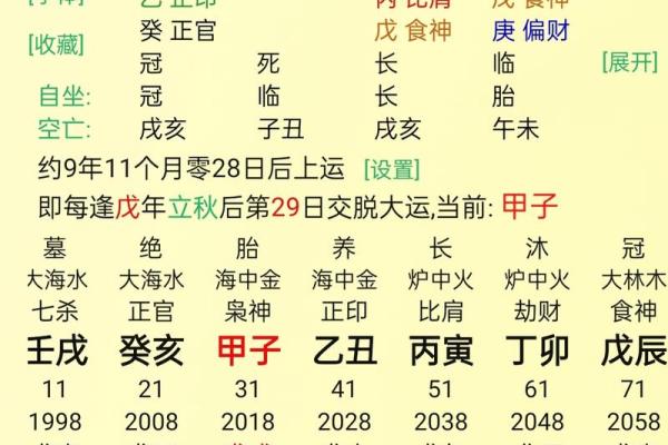 八字离婚年