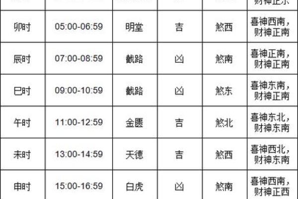 生孩子选吉日吉时  2024年生孩子黄道吉日查询