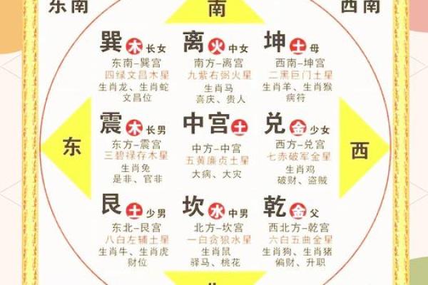 家里的风水健康吉位是哪里 你一定意想不到 很多人都会忽略 家里的风水健康吉位是哪里 你一定意想不到 很多人都会忽略