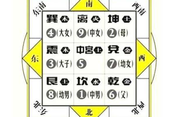 家里的风水健康吉位是哪里 你一定意想不到 很多人都会忽略 家里的风水健康吉位是哪里 你一定意想不到 很多人都会忽略