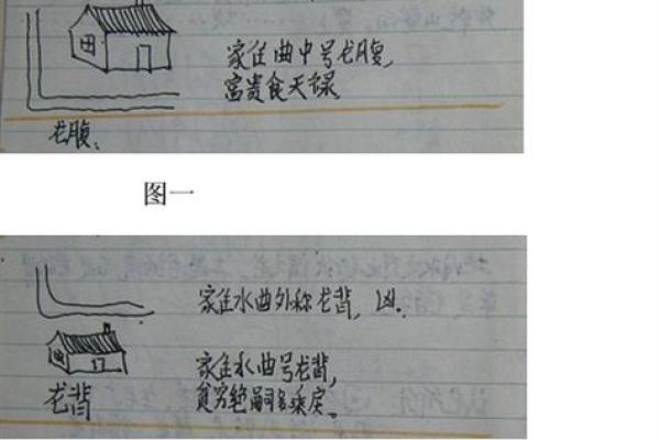河流房子风水布局图