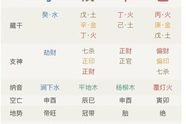 查自己的八字 查自己的八字