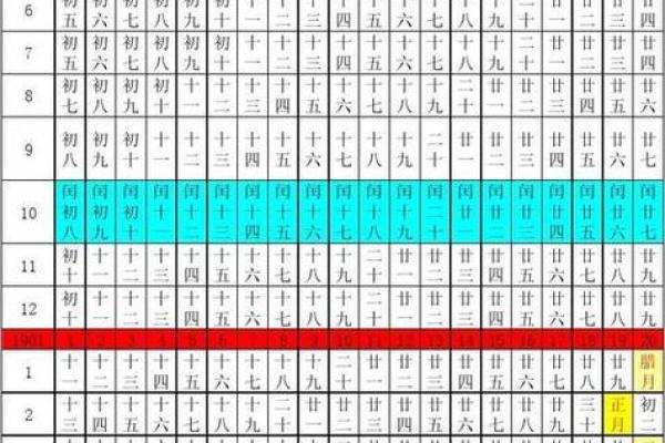 阴历算命生辰八字,农历算命最准的免费网站