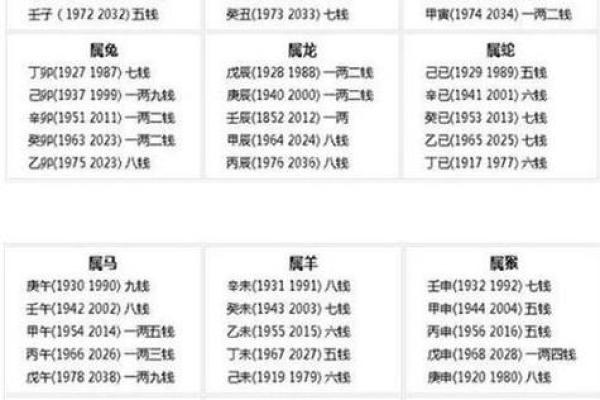 阴历算命生辰八字,农历算命最准的免费网站