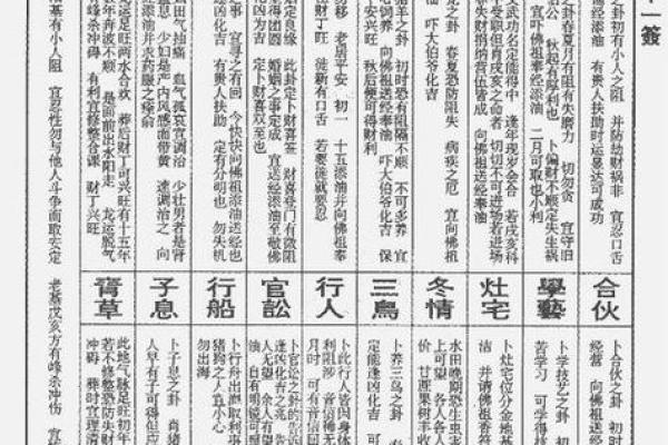 求解关音灵签一十七签