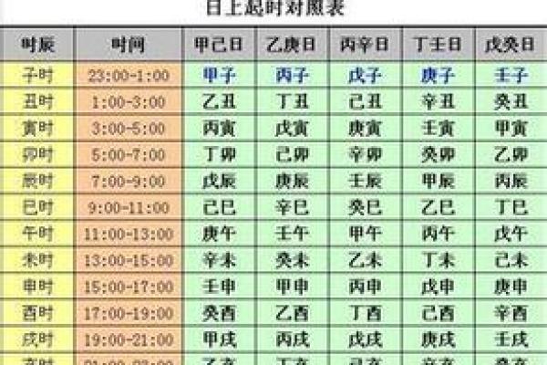 五鼠遁口诀，八字排盘常用手法