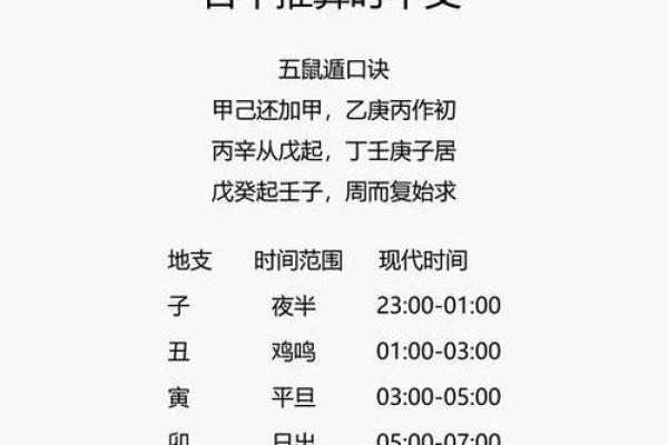 五鼠遁口诀，八字排盘常用手法
