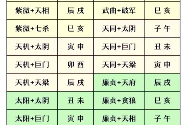 财帛宫看你适合做什么？内地最早测算紫薇斗数的地方桃源取名测运网