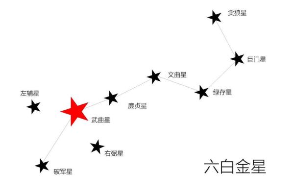 紫微斗数之财帛宫与诸星，武曲星在财帛宫是什么意思？