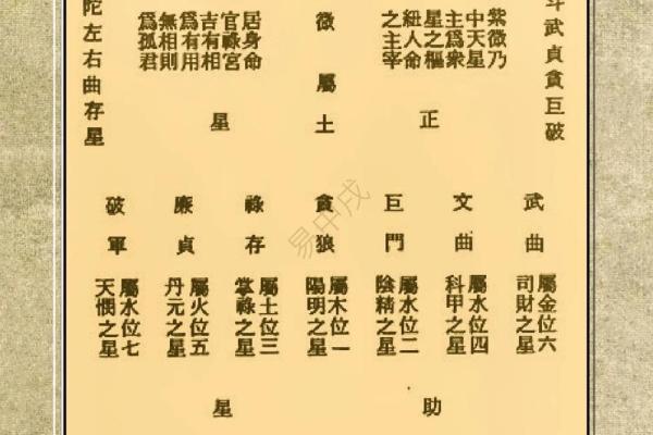 紫薇斗数地盘