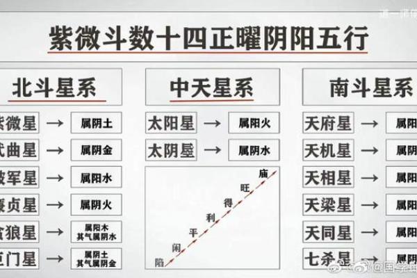 紫薇斗数命主禄存星 紫薇斗数命主禄存星