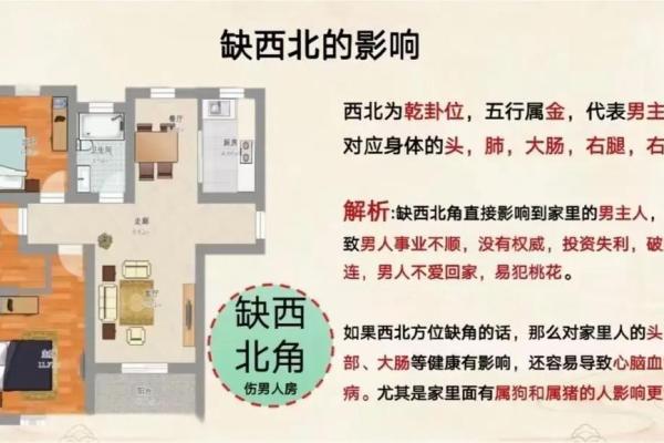 何为房屋缺角,又有哪些风水影响? 何为房屋缺角,又有哪些风水影响?