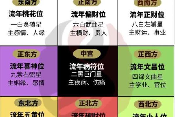 吉日财择吉查询分析 吉日财择吉查询分析
