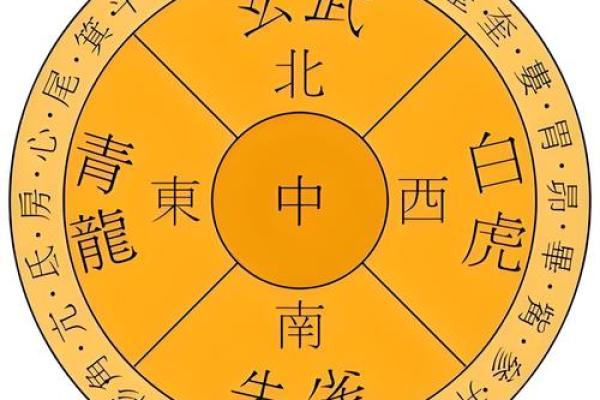 属虎方位吉凶表格图解 属虎方位吉凶表格图解