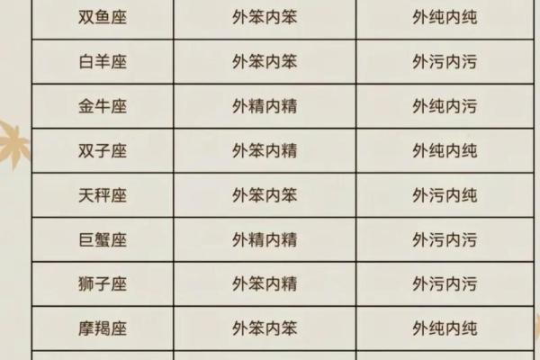 十二星座谁最适合哪个工作