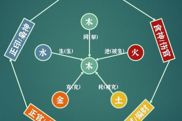 八字缺少某个十神会对人生有什么影响