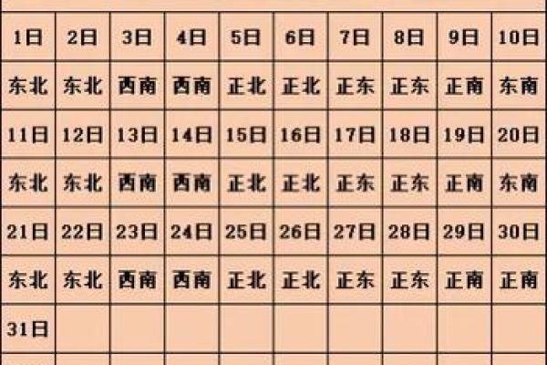 每一天财神方位,每天每个时辰财神方位 每一天财神方位,每天每个时辰财神方位