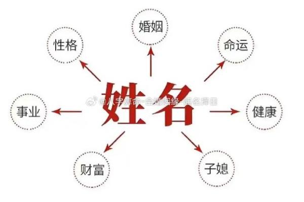 名字笔画则姻缘关系 名字笔画测姻缘配对？