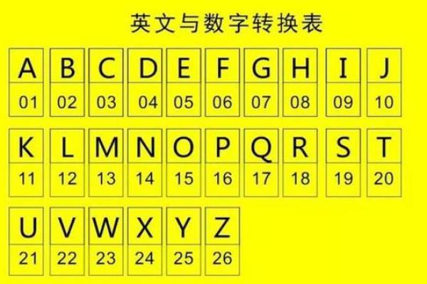车牌号码吉凶测老黄历 车牌号码吉凶测老黄历