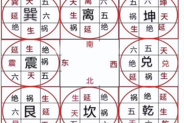 坎命人吉凶方位 坎命人吉凶方位