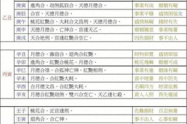 八字煞有几种，你真的了解吗？探寻八字煞种类，为你科普！