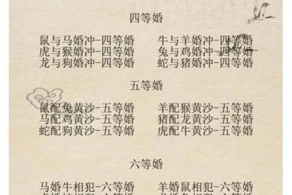 十二生肖配对表