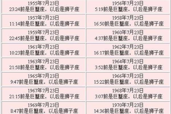 七月十五号是哪个星座