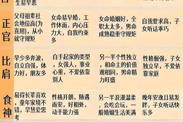 八字与行业 八字与行业